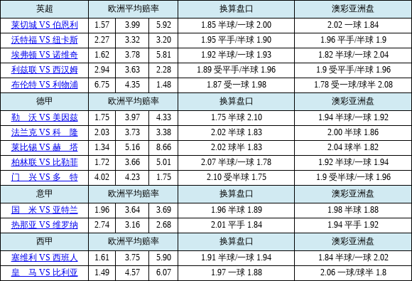 英超盘口突变,业内人士深度分析 英超盘口突变,业内人士深度分析